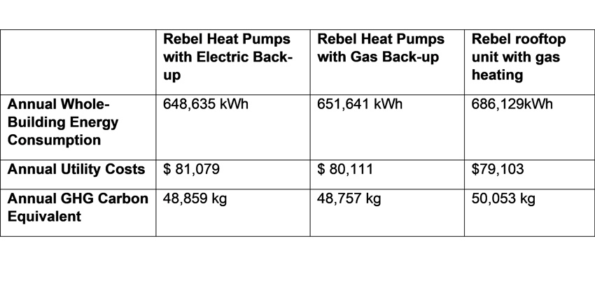 higher electric utility rates and the electric emissions profile
